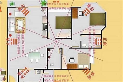 旺位|家中的旺气方位在哪里，九宫格位置示意图